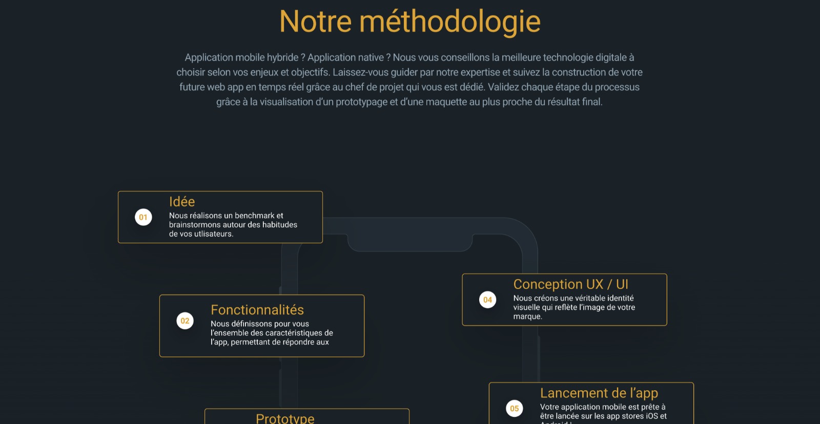 UX Design : l’expérience utilisateur pour mieux vendre