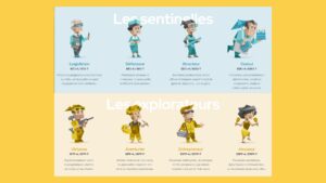 profils mbti sentinelles et explorateurs