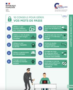 mot de passe