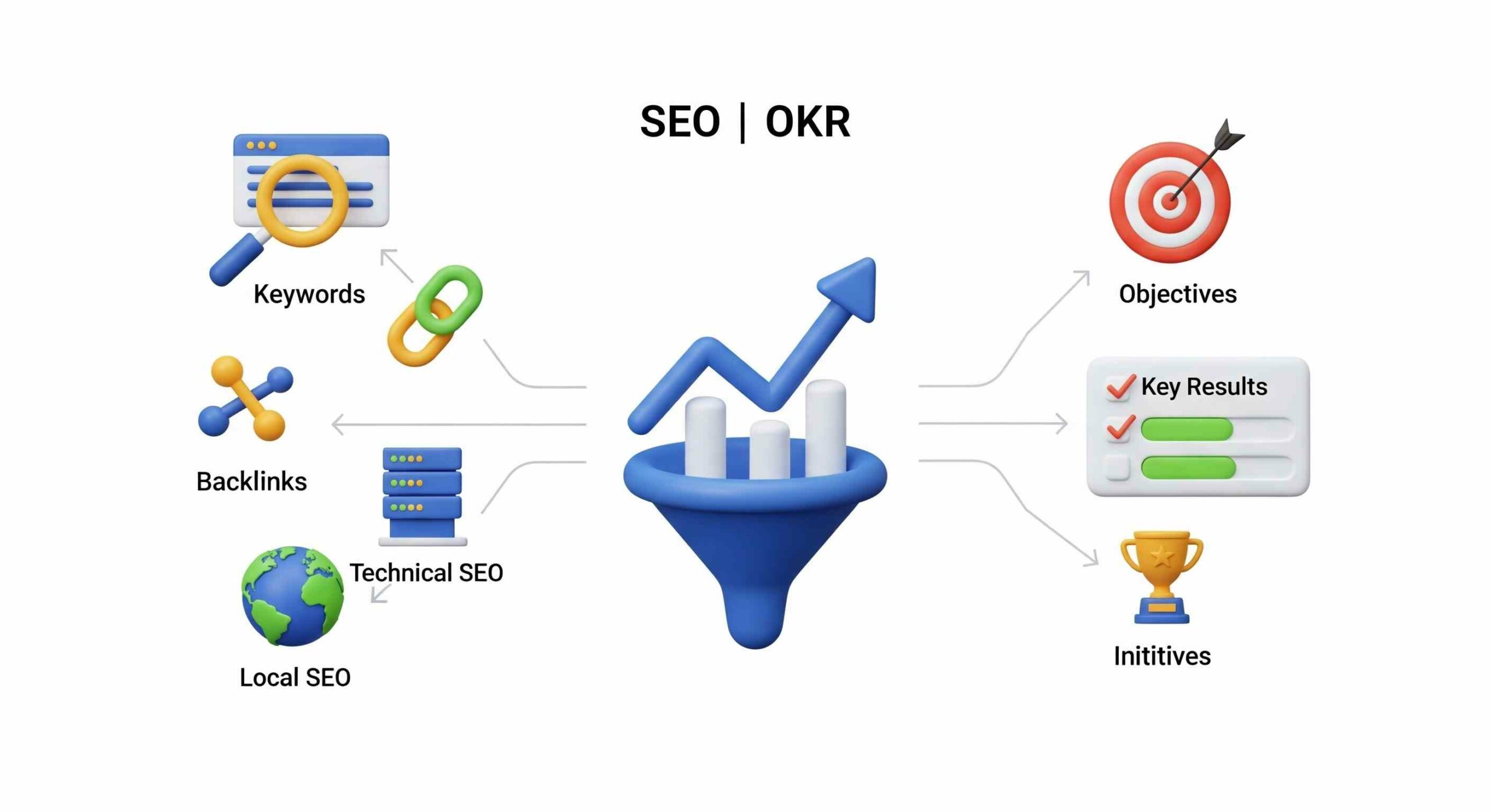 Agence SEO Toulouse : aligner la stratégie SEO sur les OKR business (pas seulement le trafic)